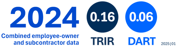 Combined employee-owner and contractor data, TRIR and DART, January 2025